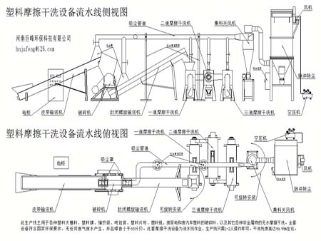 塑料大棚料干洗設(shè)備