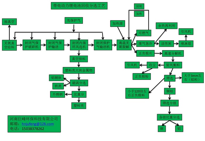 有帶電動力鋰電池回收分選工藝1.jpg