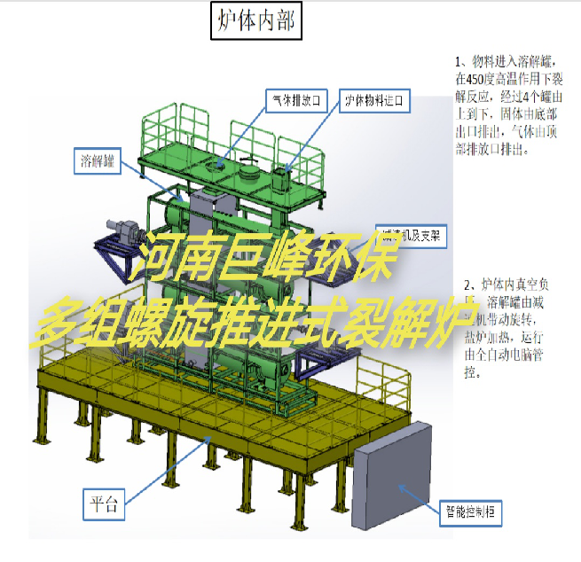 多組螺旋推進式裂解爐|無氧裂解氣化爐