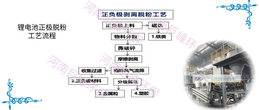 鋰電池極片機械脫粉工藝